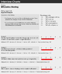 Screenshot: Worktogether Interview-Charts
