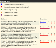Screenshot: Controlling Charts (Comparison)