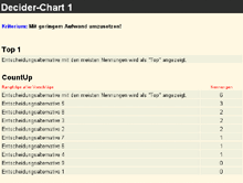 Screenshot: Decider